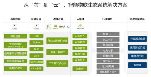 立功科技沖刺創(chuàng)業(yè)板 以技術推廣引領產(chǎn)業(yè)創(chuàng)新