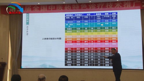 第三屆全國中醫(yī)藥特色診療技術(shù)推廣大會(huì)圓滿落幕，助推中醫(yī)藥傳承創(chuàng)新