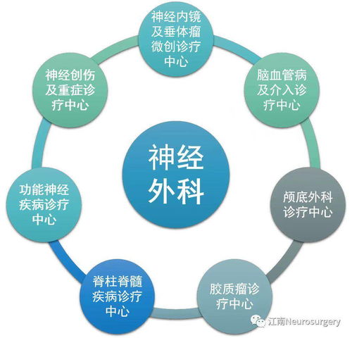 爭創(chuàng)國家隊，這家醫(yī)院神經(jīng)外科定下技術推廣小目標